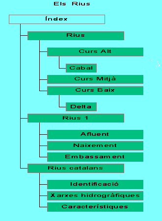 Mapa del Web